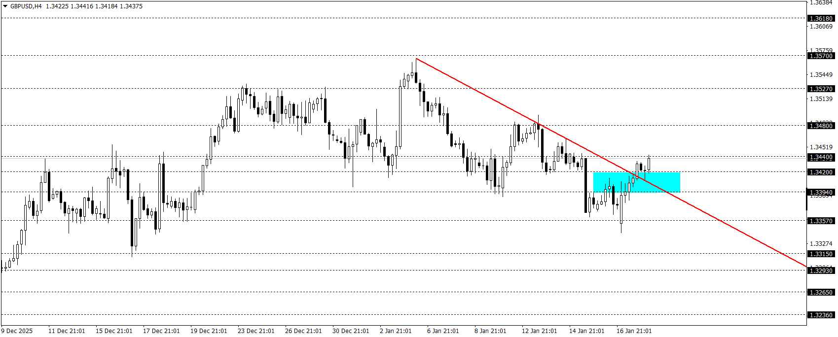 GBPUSD