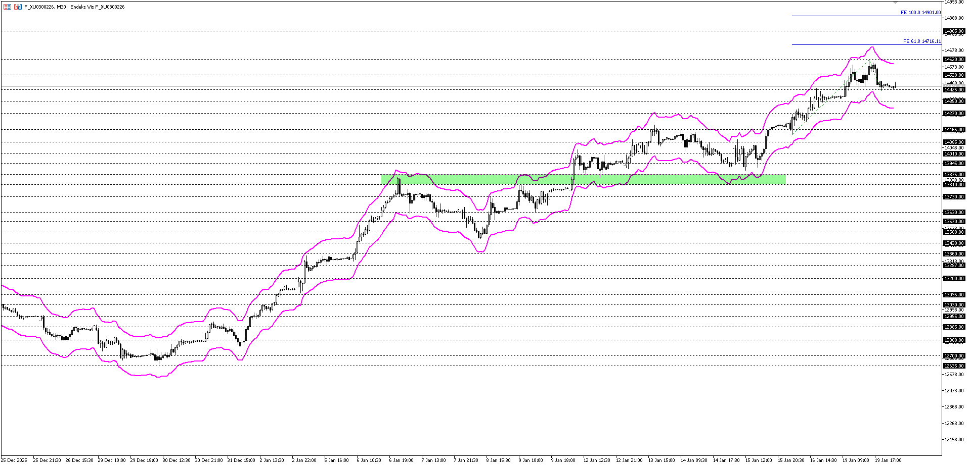 BİST30 KONTRATI (VİOP)