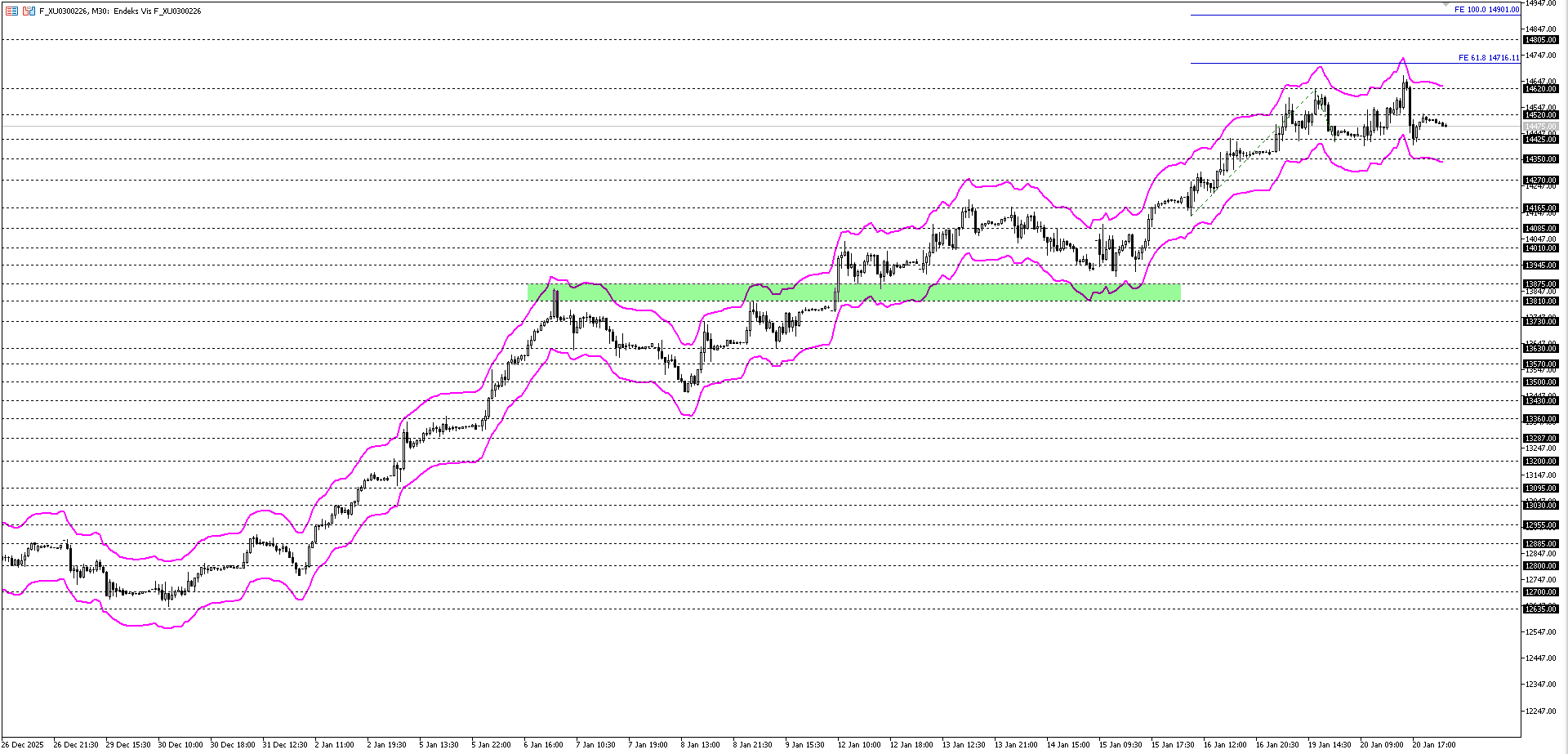 BİST30 KONTRATI (VİOP)