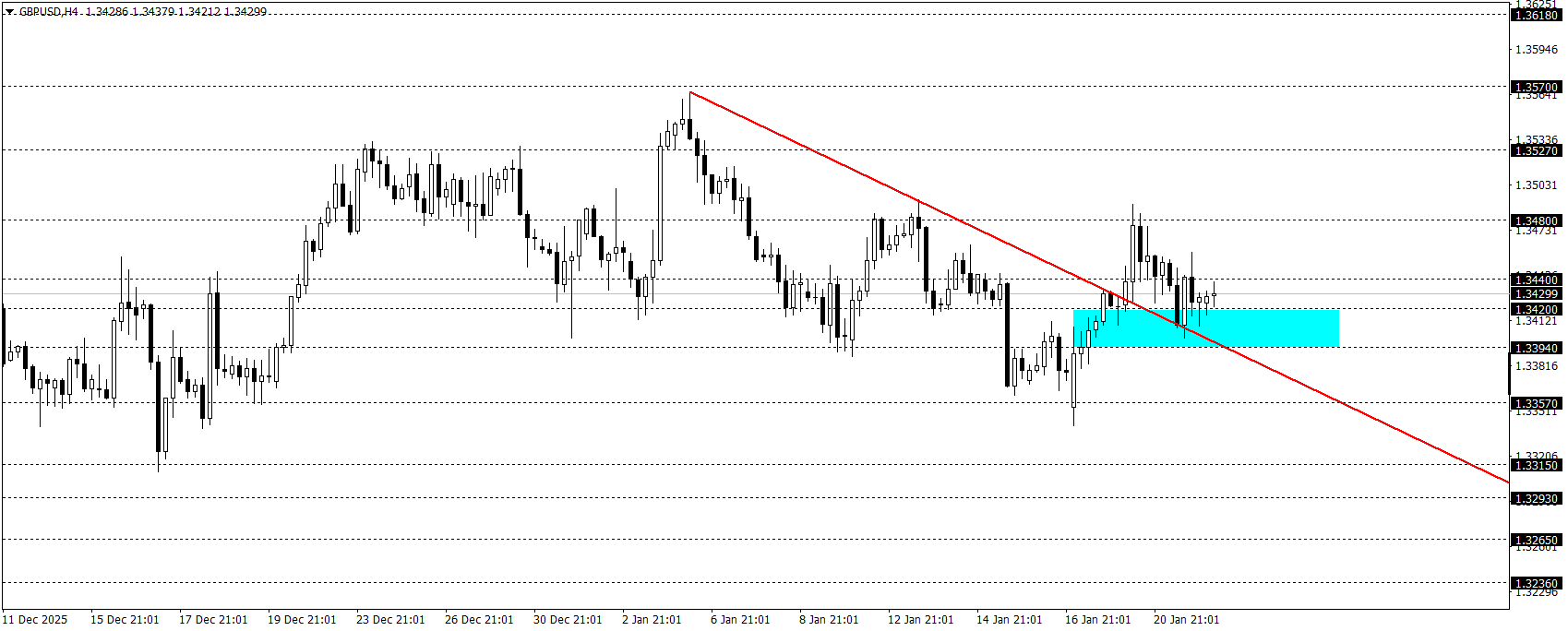 GBPUSD