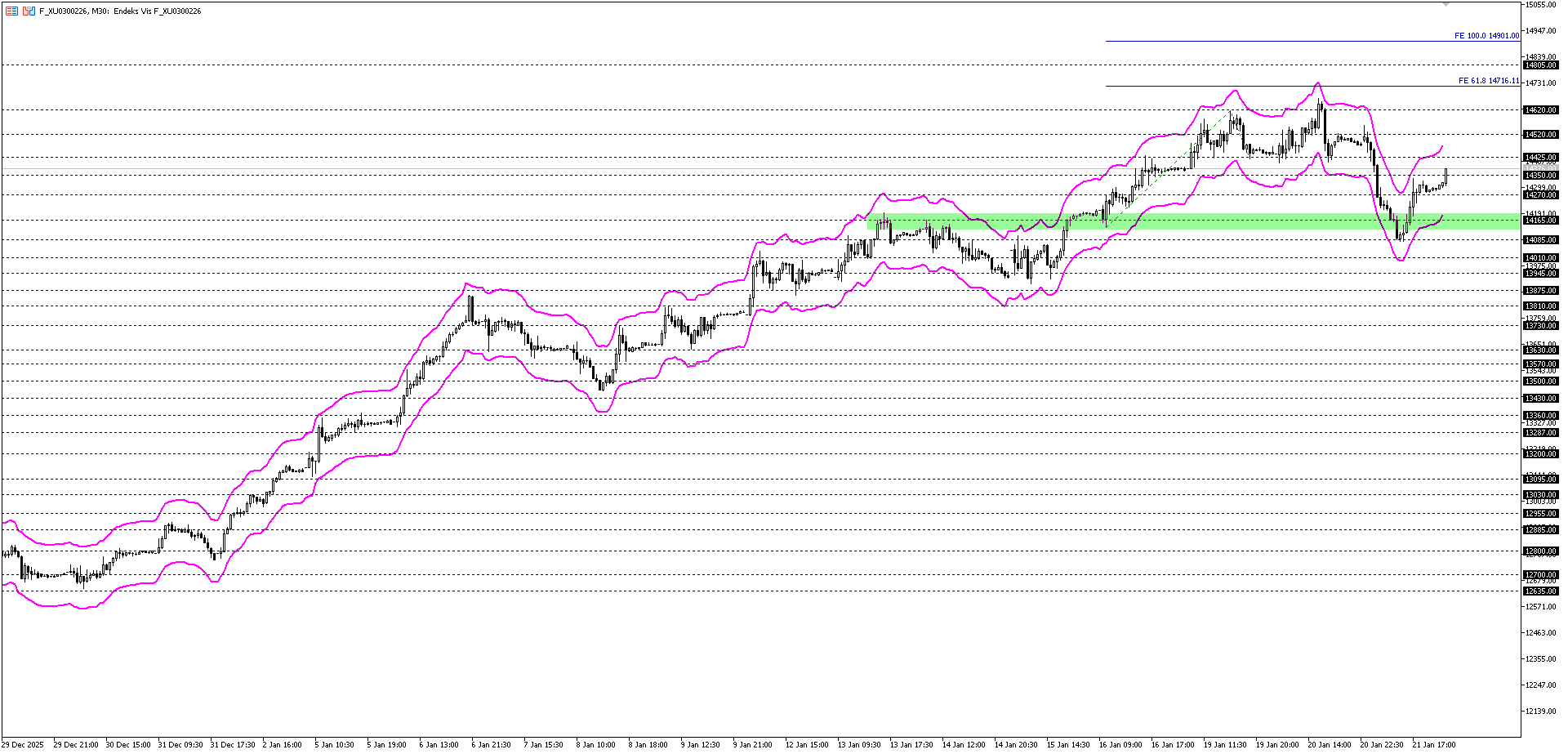 BİST30 KONTRATI (VİOP)