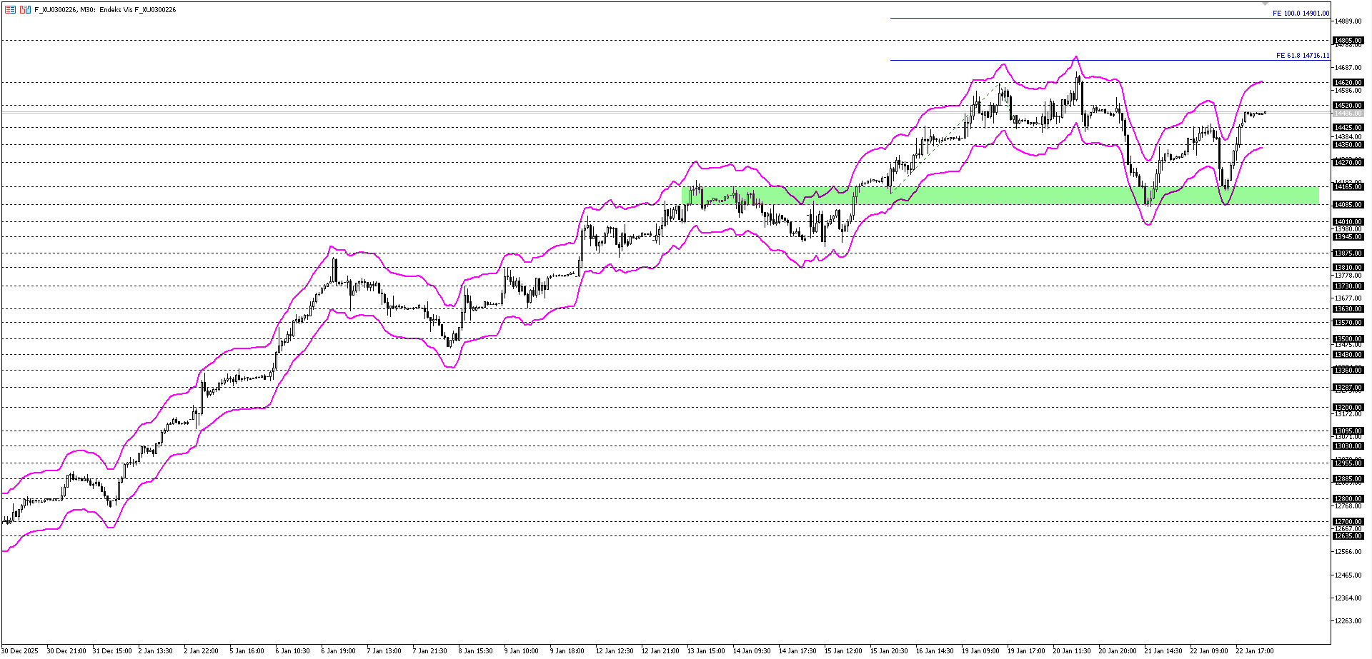 BİST30 KONTRATI (VİOP)