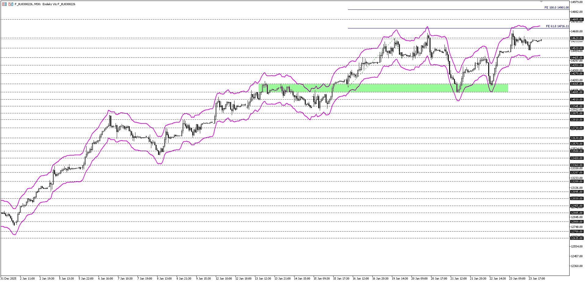 BİST30 KONTRATI (VİOP)