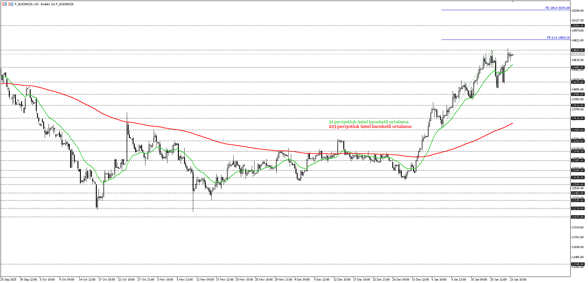BİST30 KONTRATI (VİOP)