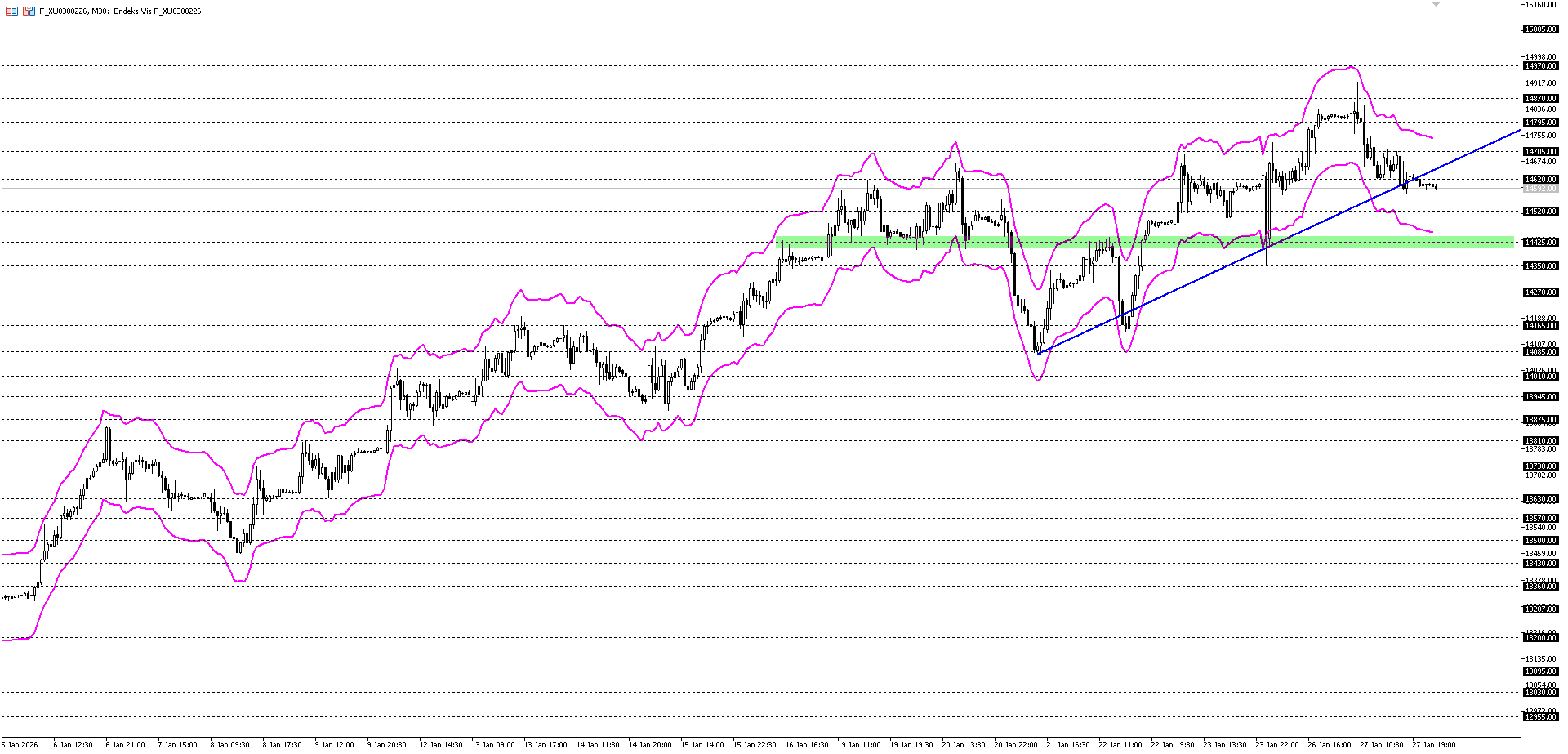 BİST30 KONTRATI (VİOP)