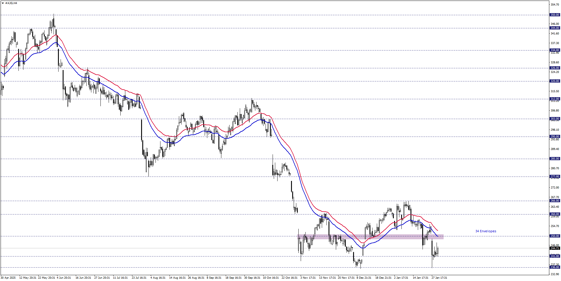 Arthur J. Gallagher & Co