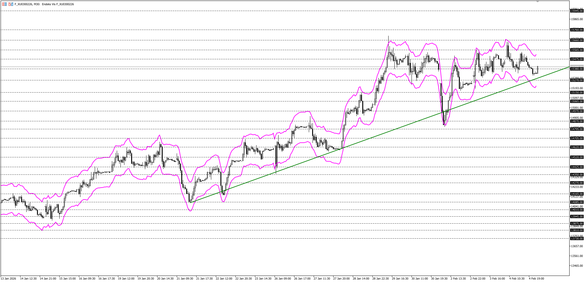 BİST30 KONTRATI (VİOP)