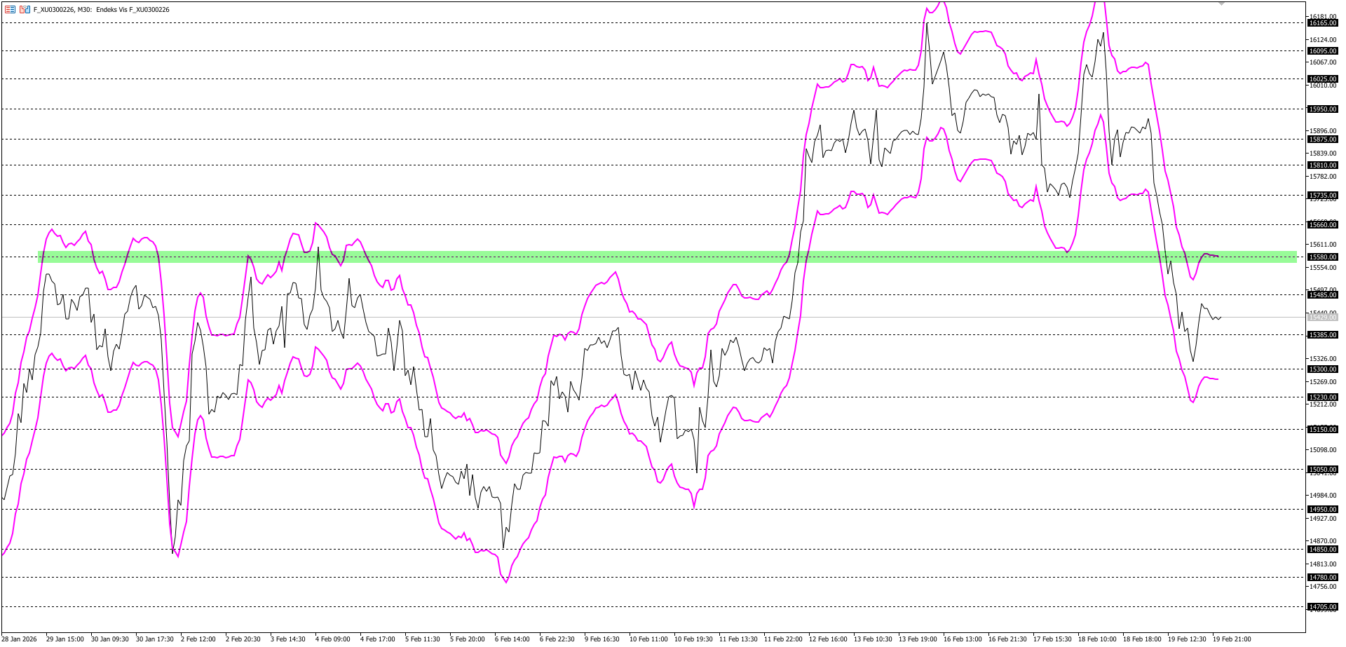 BİST30 KONTRATI (VİOP)