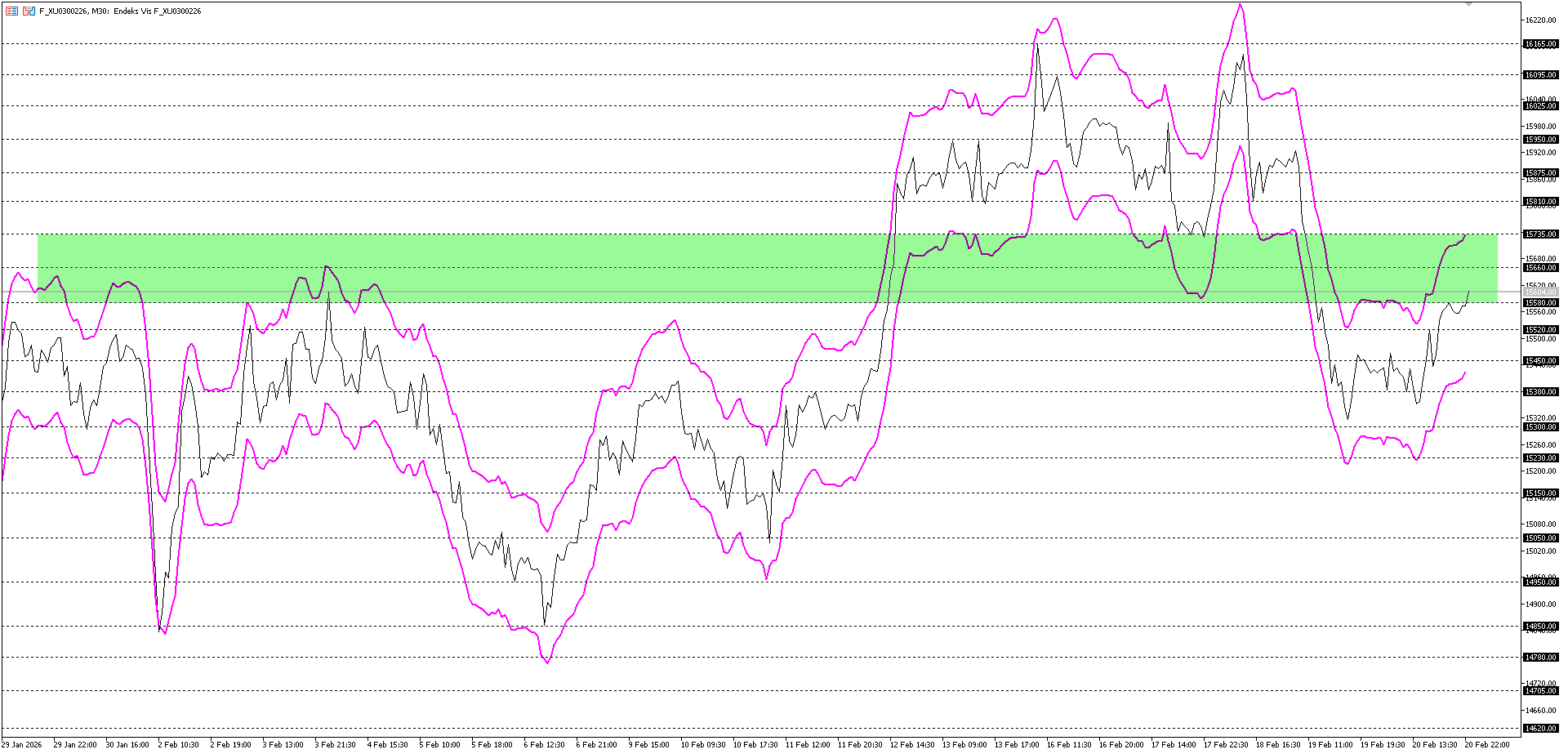 BİST30 KONTRATI (VİOP)