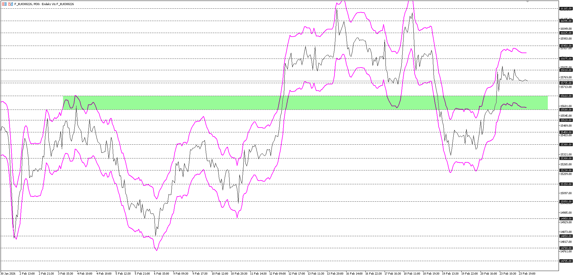 BİST30 KONTRATI (VİOP)