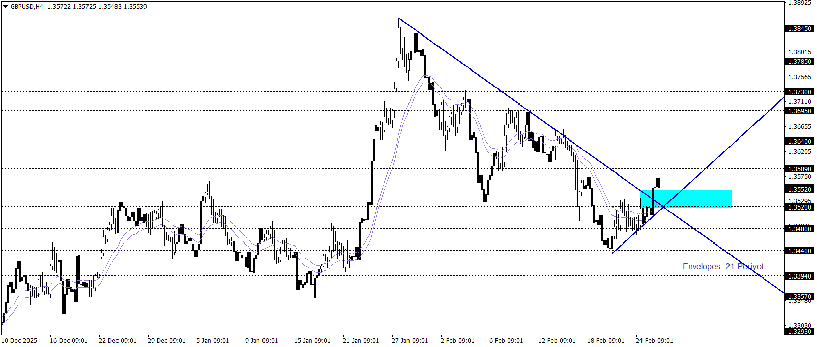 GBPUSD