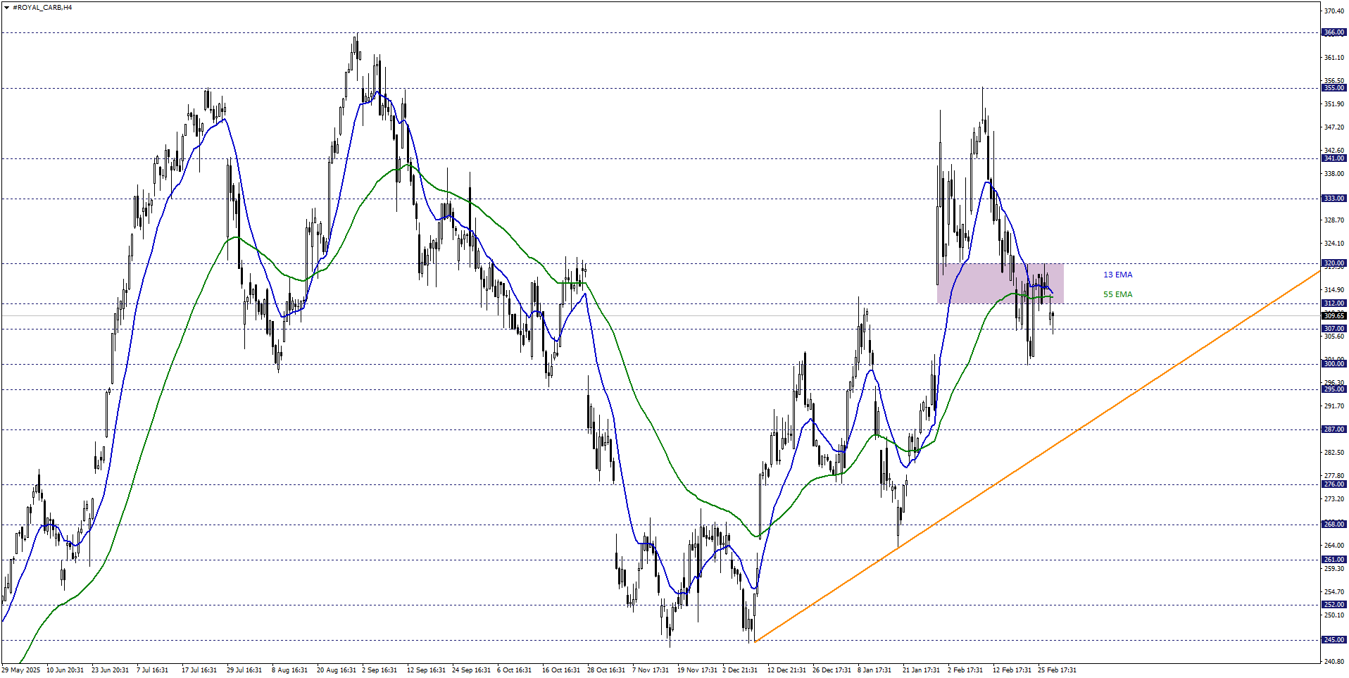 ROYAL CARIBBEAN CRUISES