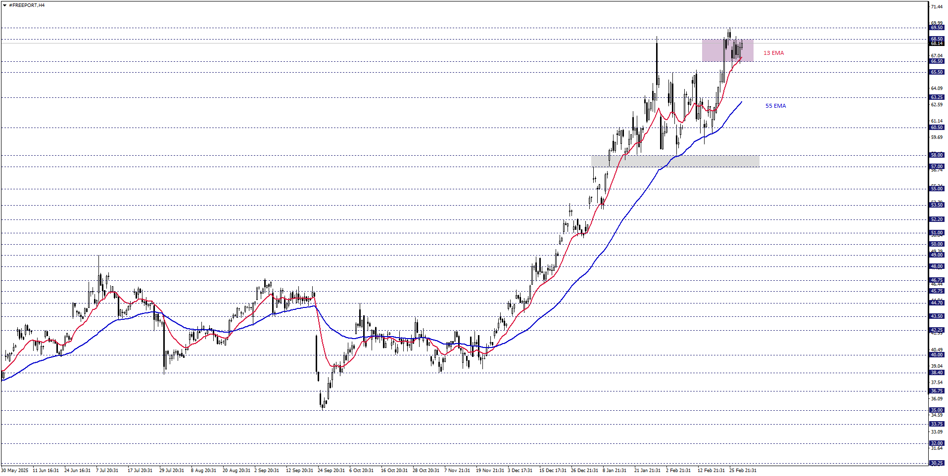 FREEPORT – MCMORAN