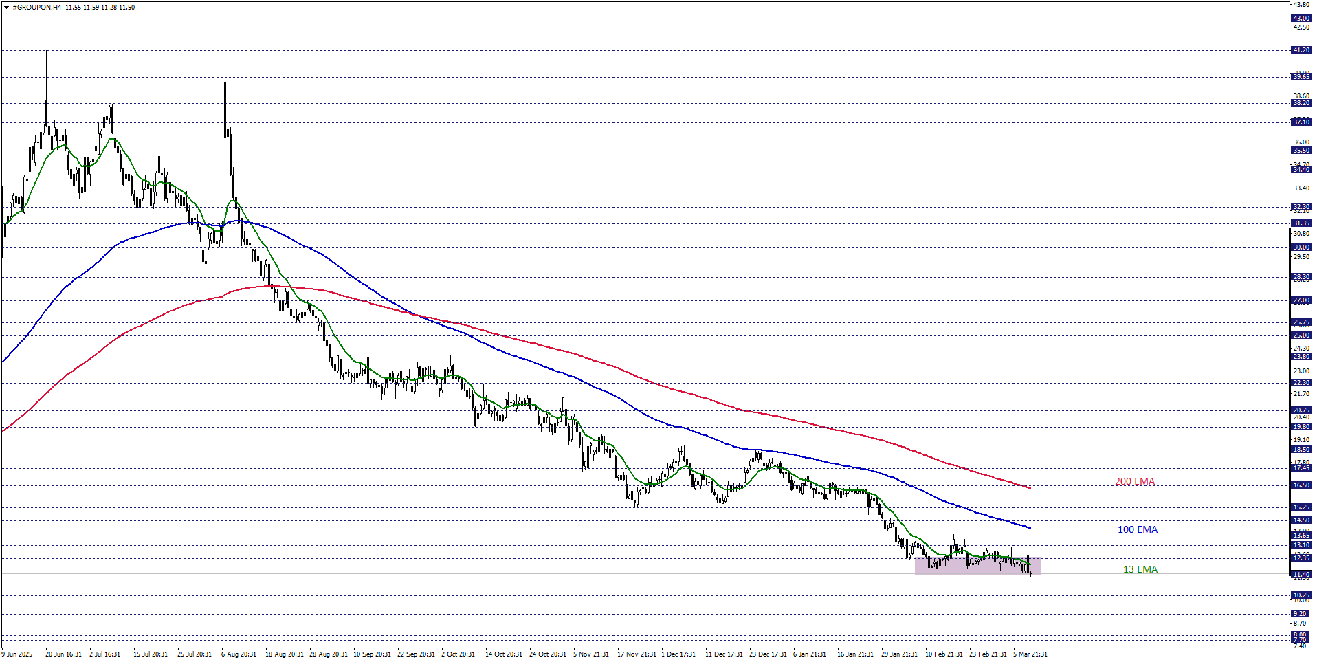 GROUPON