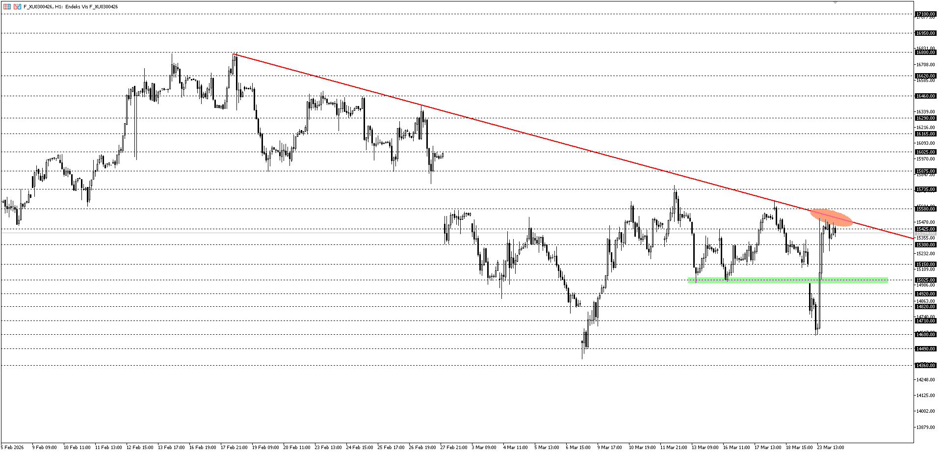 BİST30 KONTRATI (VİOP)