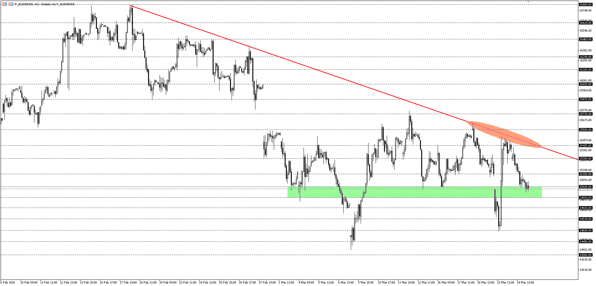 BİST30 KONTRATI (VİOP)