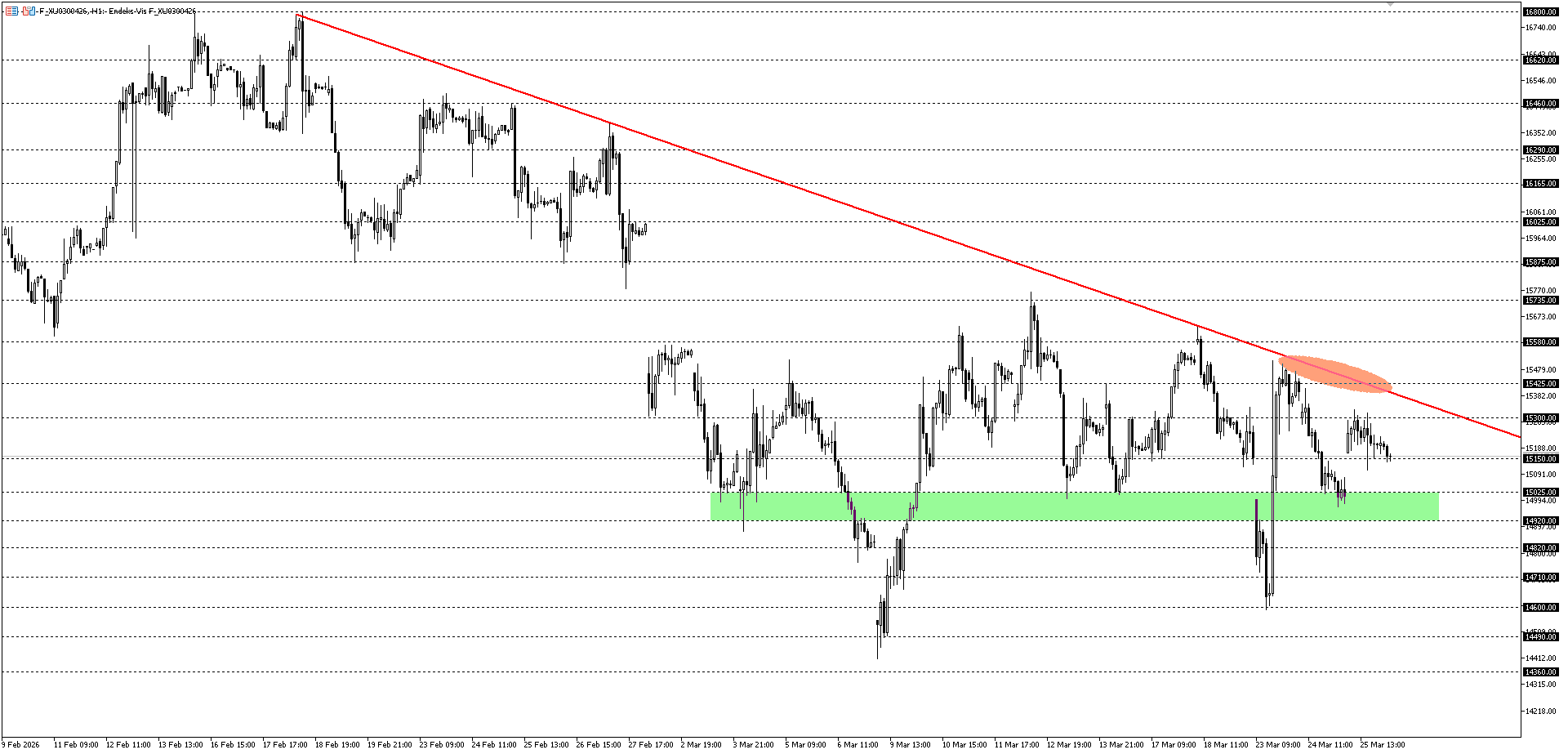 BİST30 KONTRATI (VİOP)