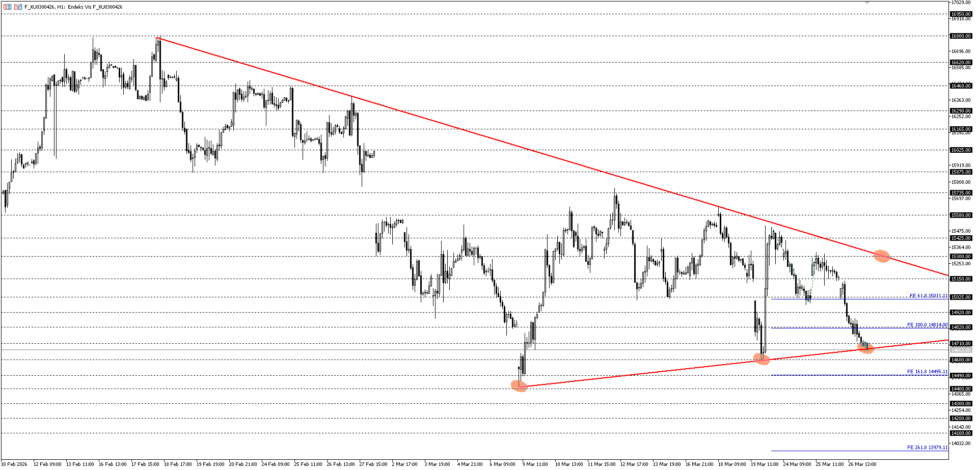 BİST30 KONTRATI (VİOP)