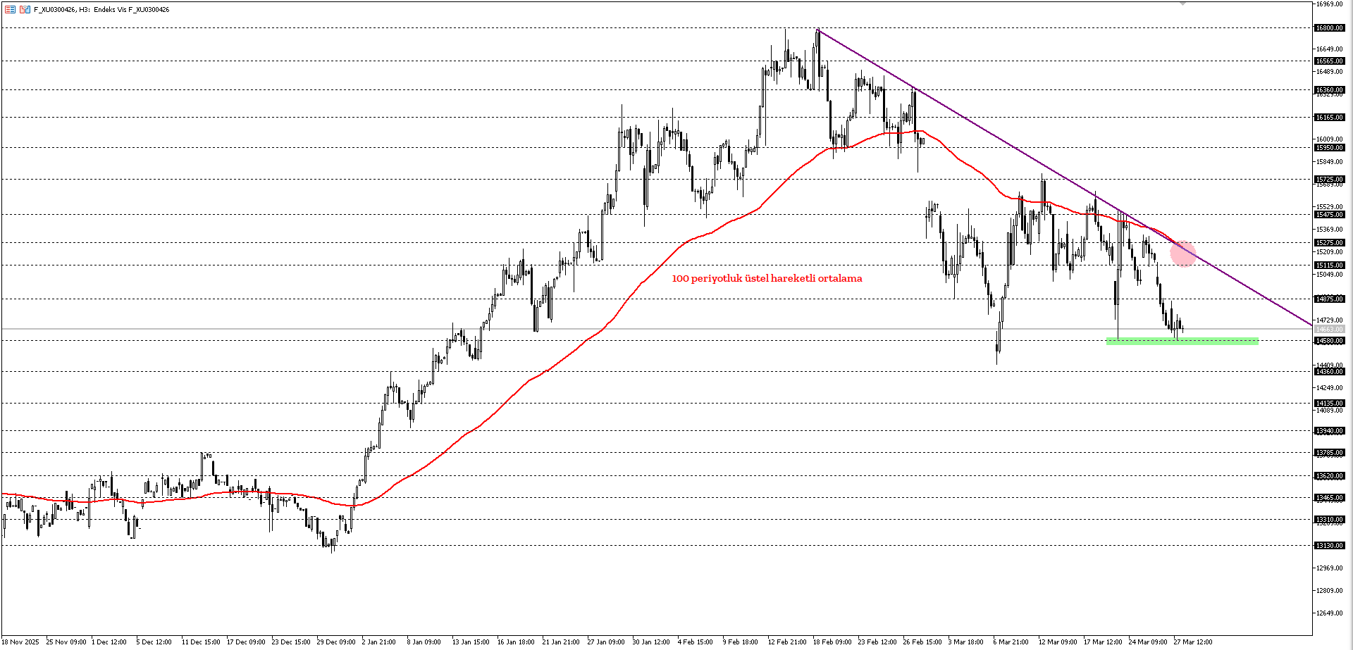 BİST30 KONTRATI (VİOP)