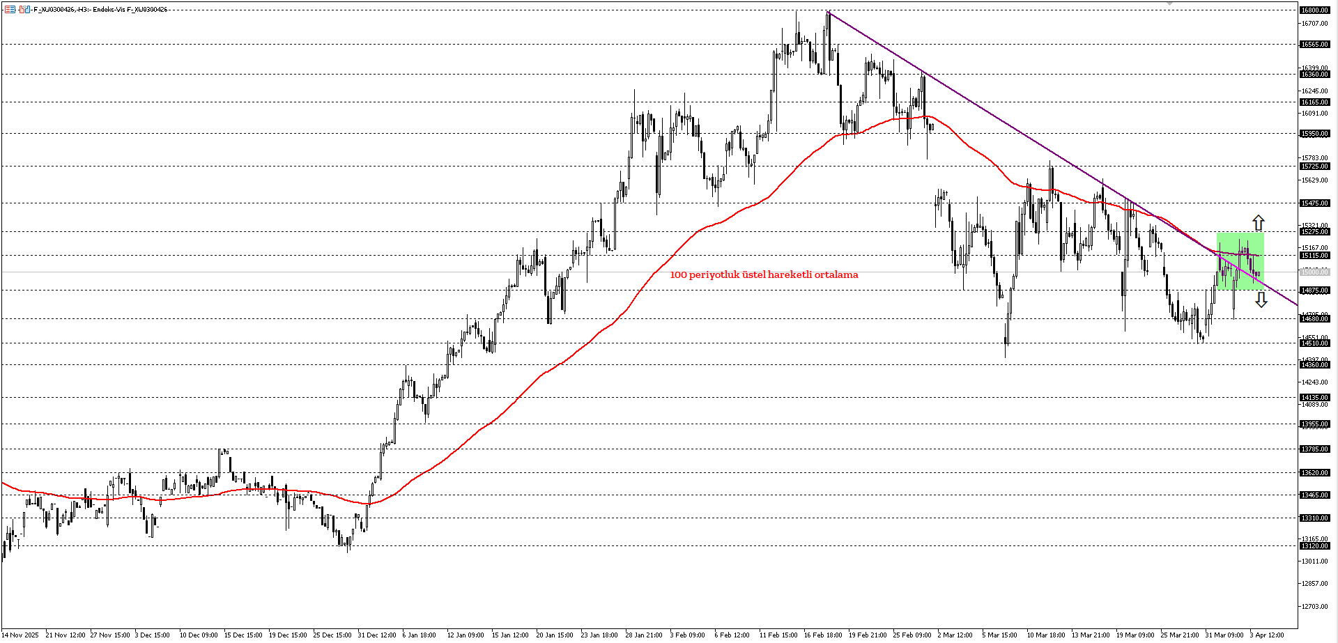 BİST30 KONTRATI (VİOP)