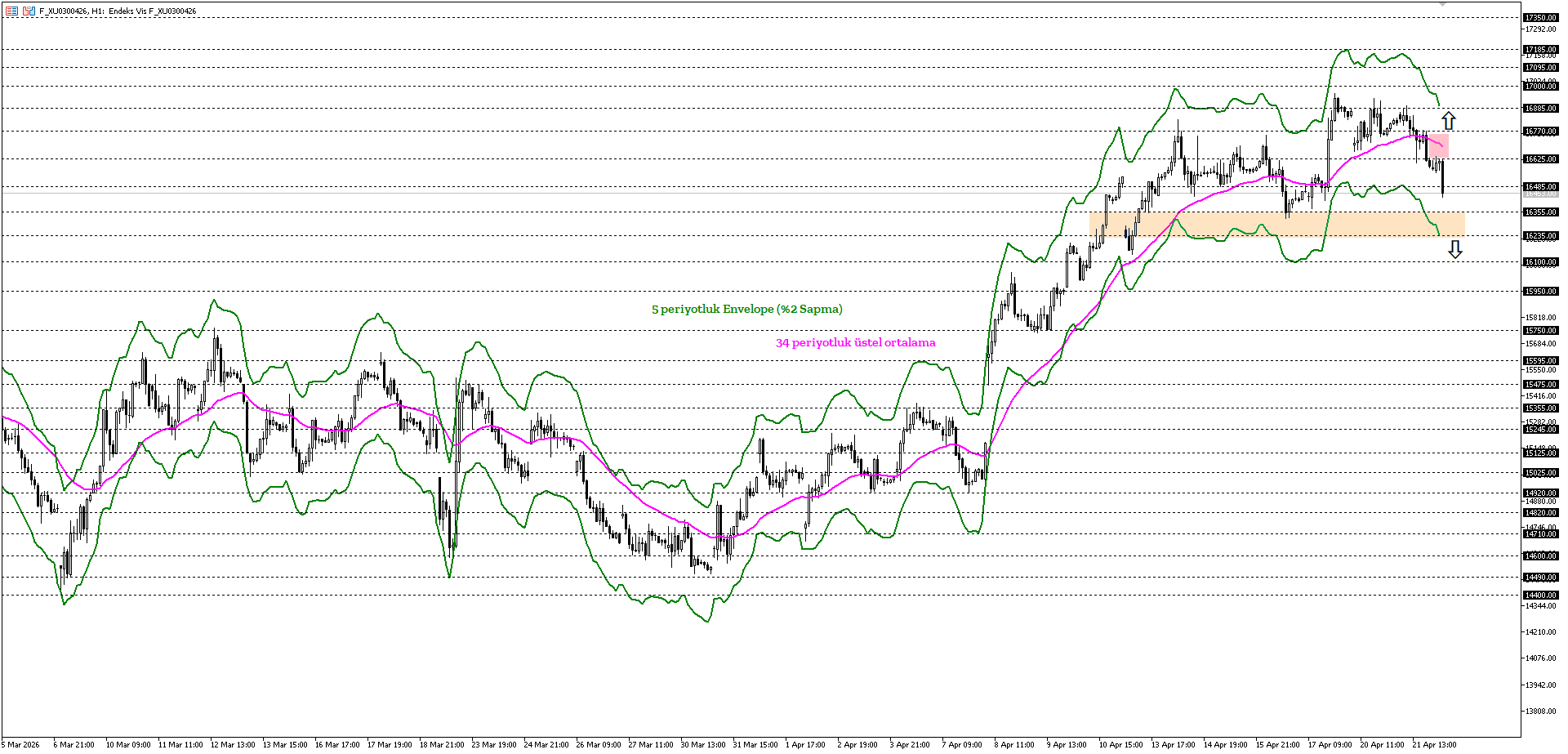 BİST30 KONTRATI (VİOP)