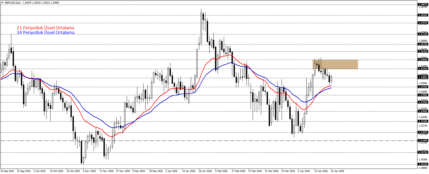 GBPUSD