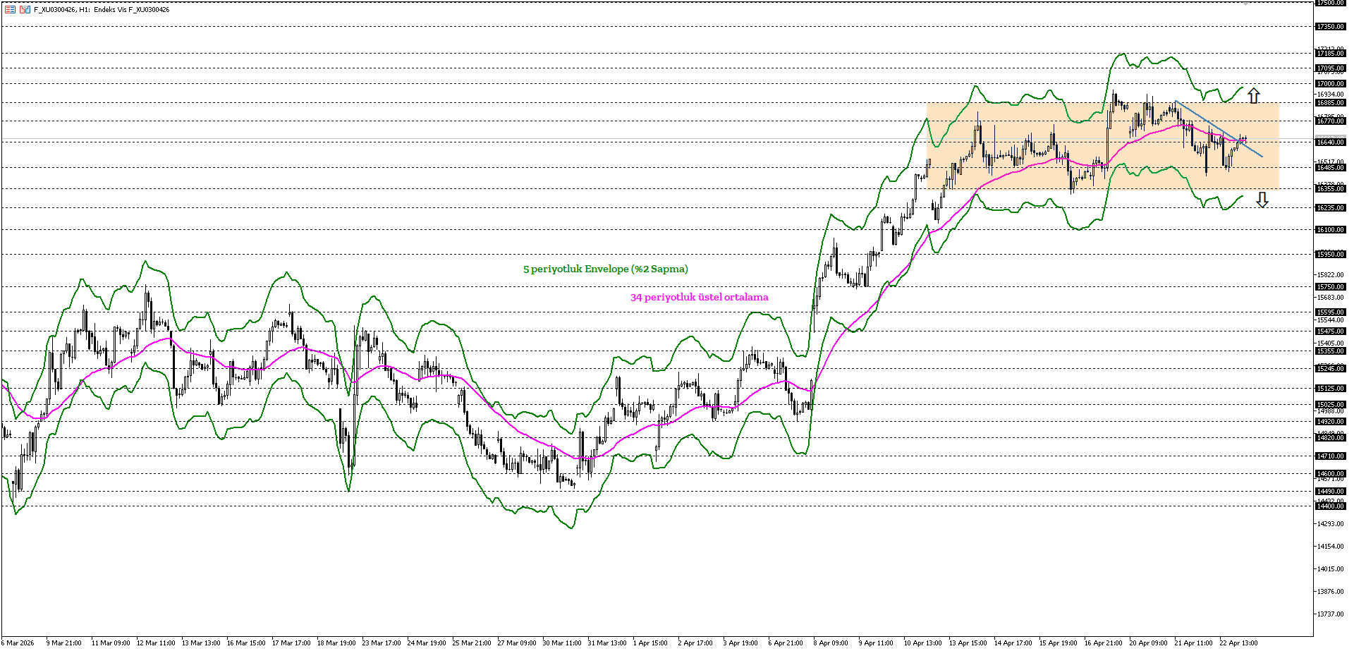 BİST30 KONTRATI (VİOP)