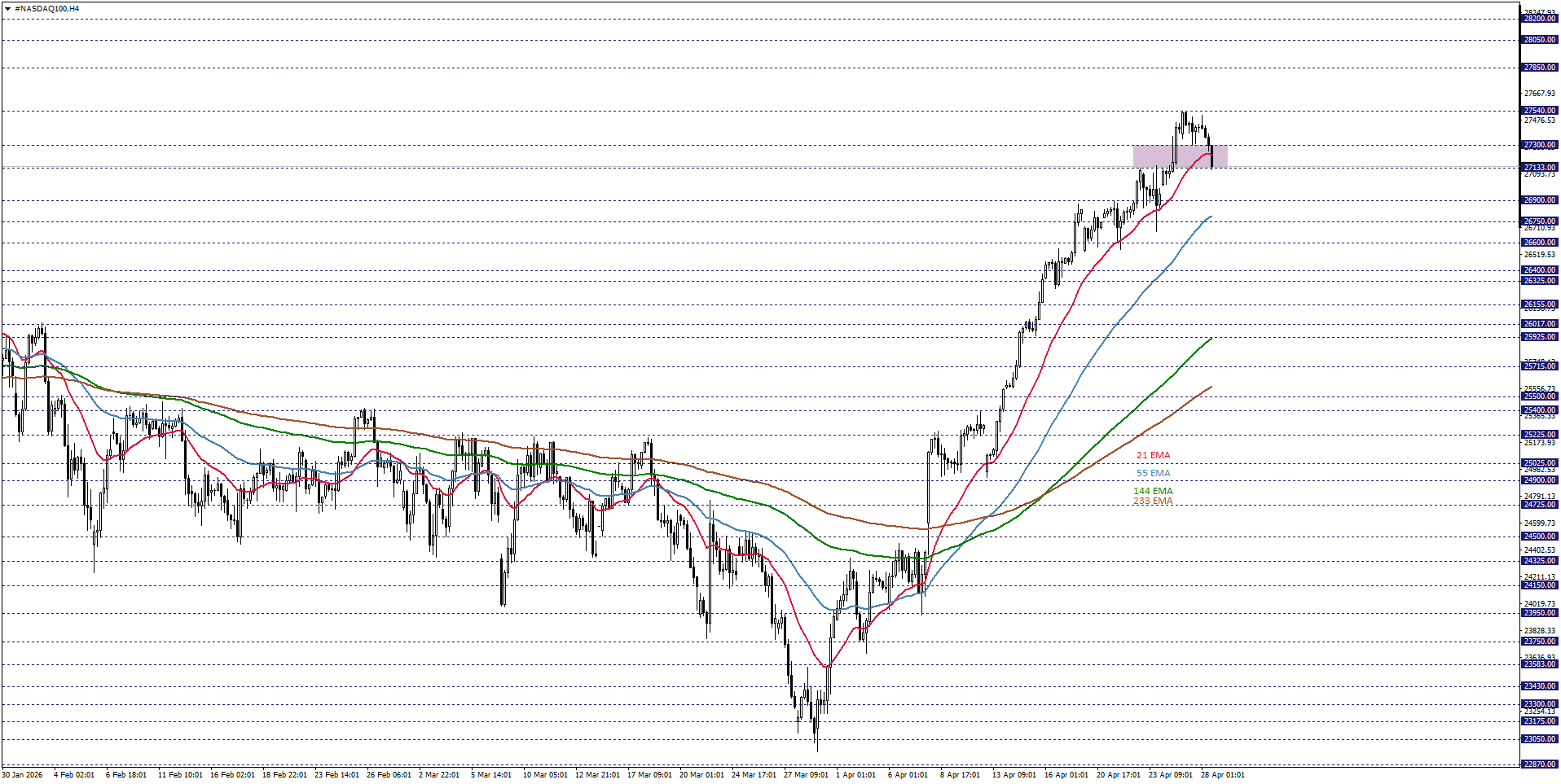 NASDAQ100