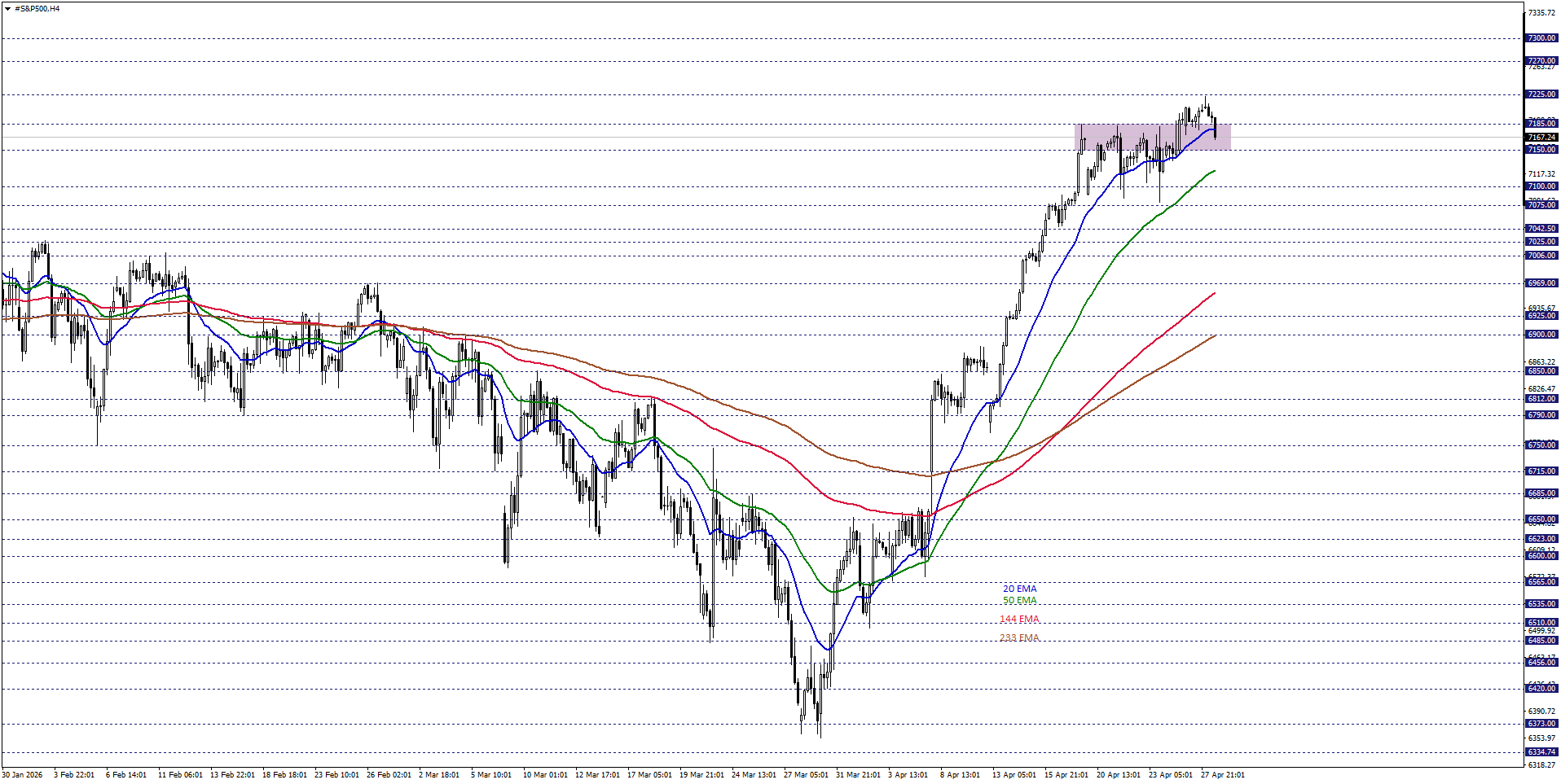S&P500