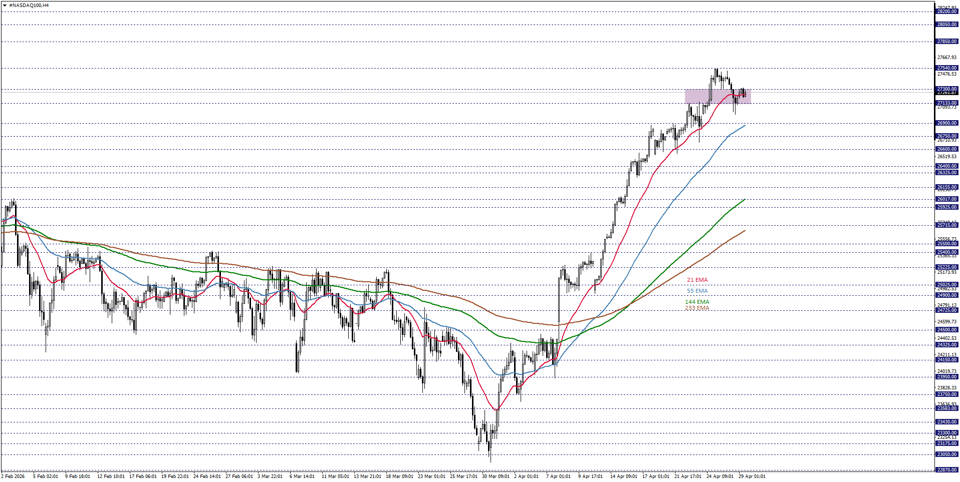NASDAQ100