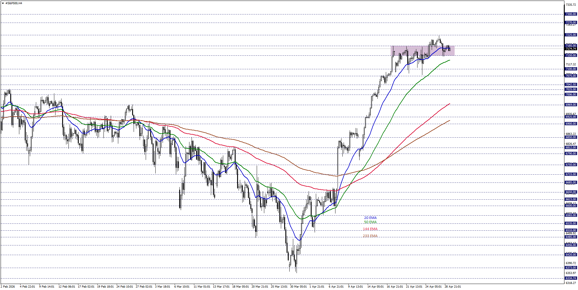 S&P500