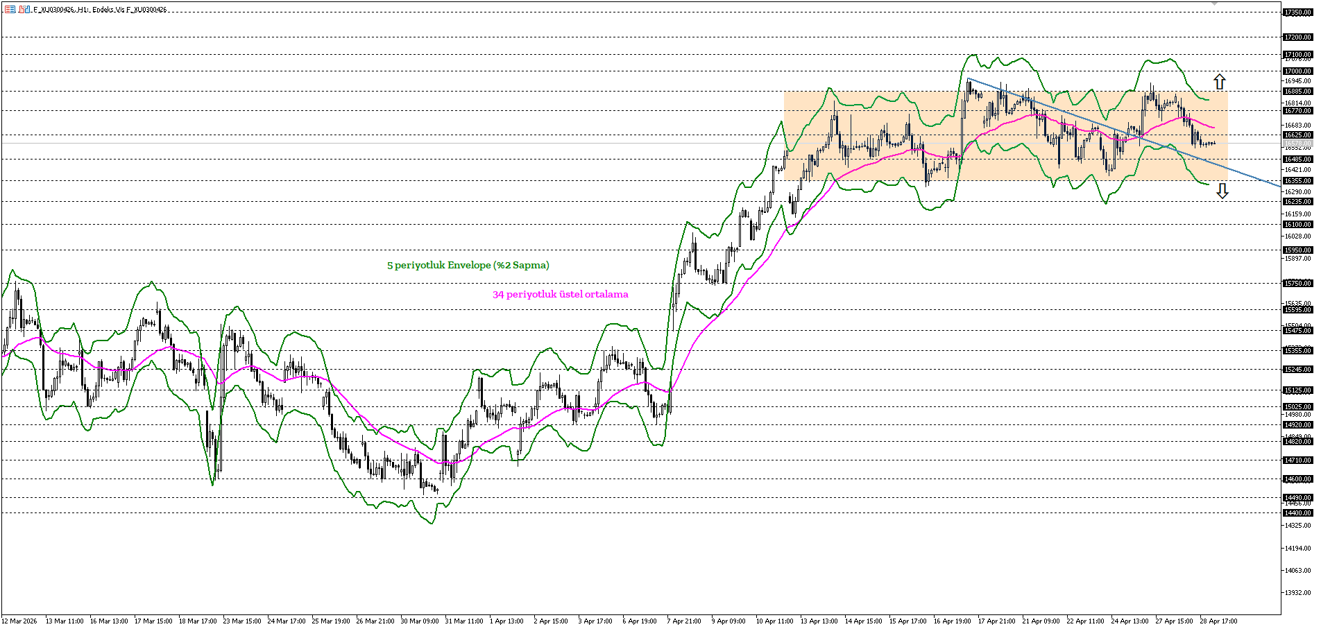 BİST30 KONTRATI (VİOP)