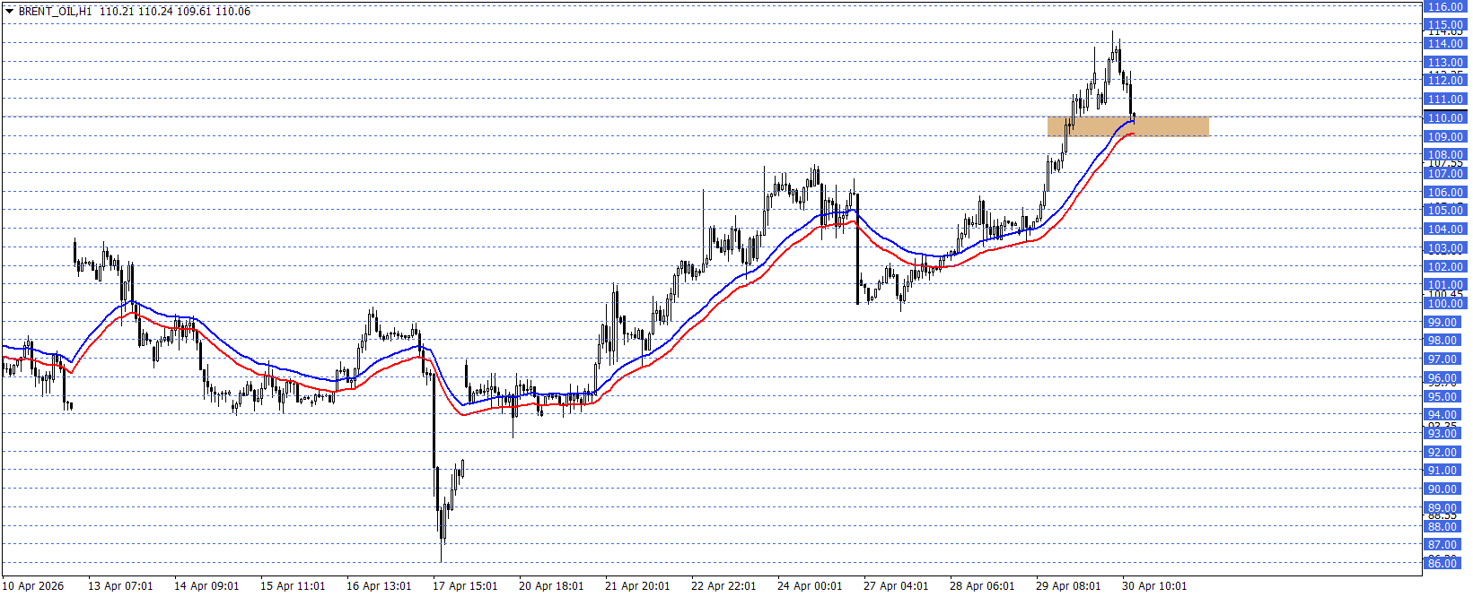 BRENT PETROL