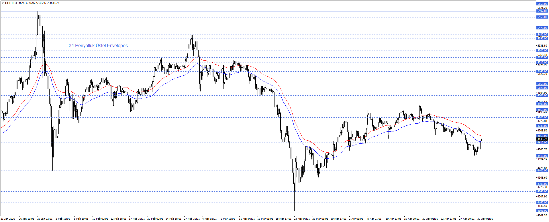 ONS ALTIN