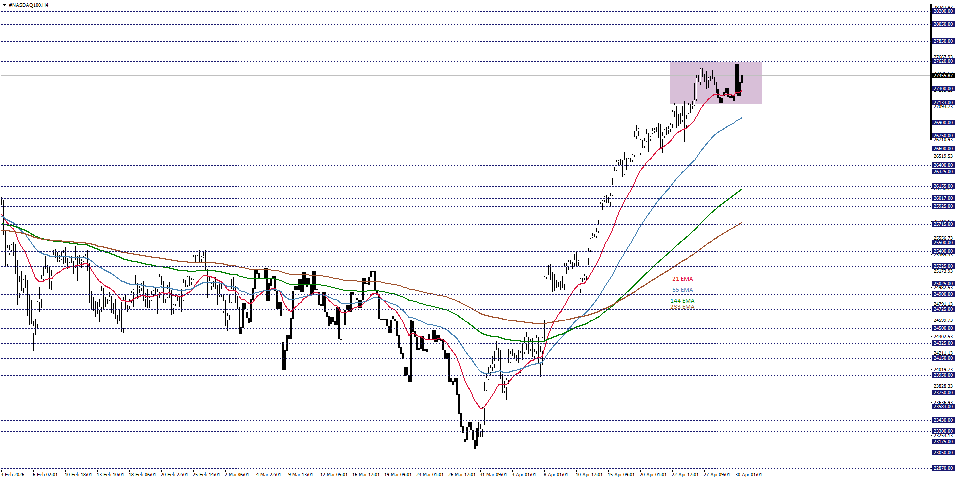 NASDAQ100