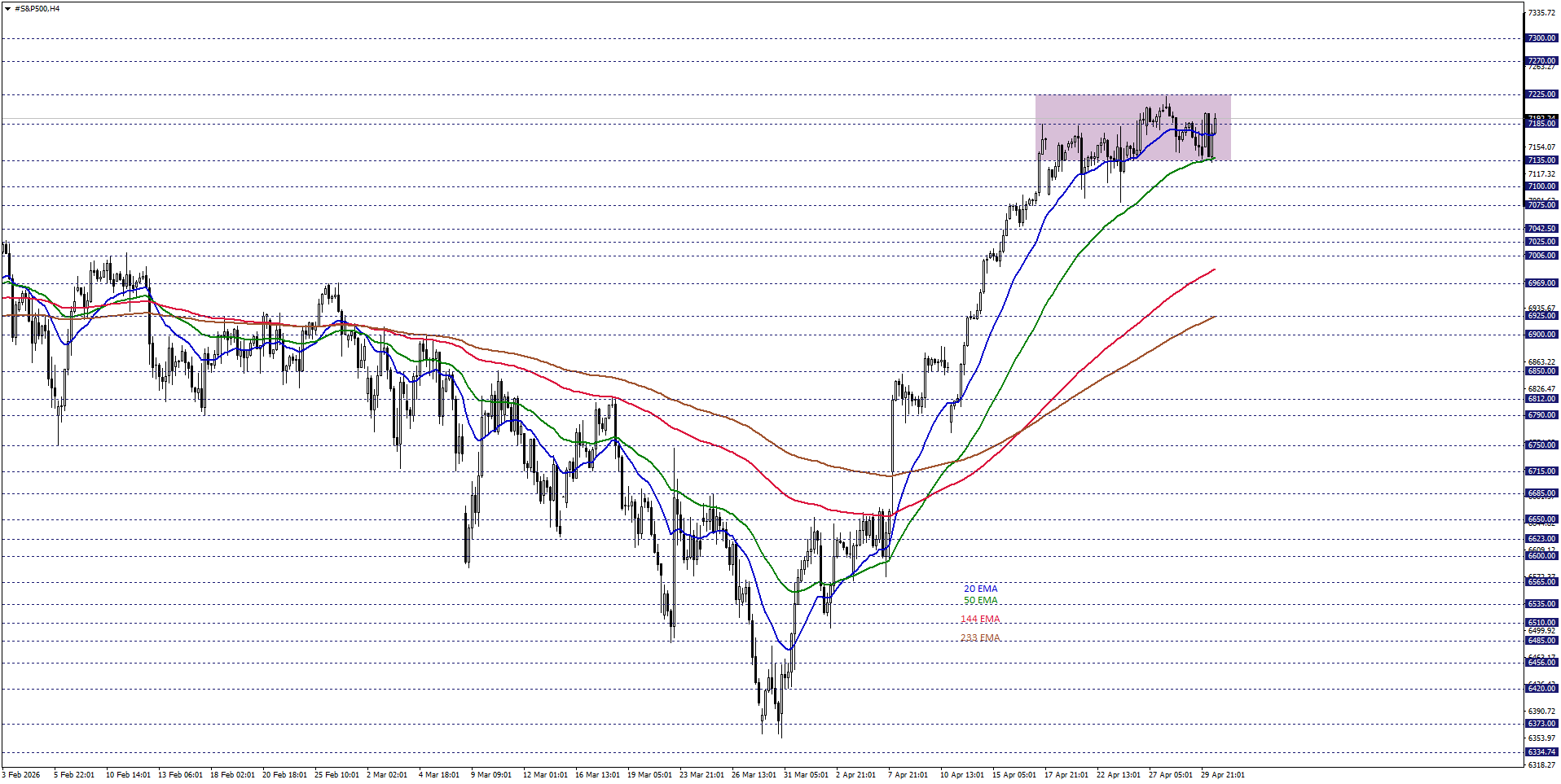 S&P500
