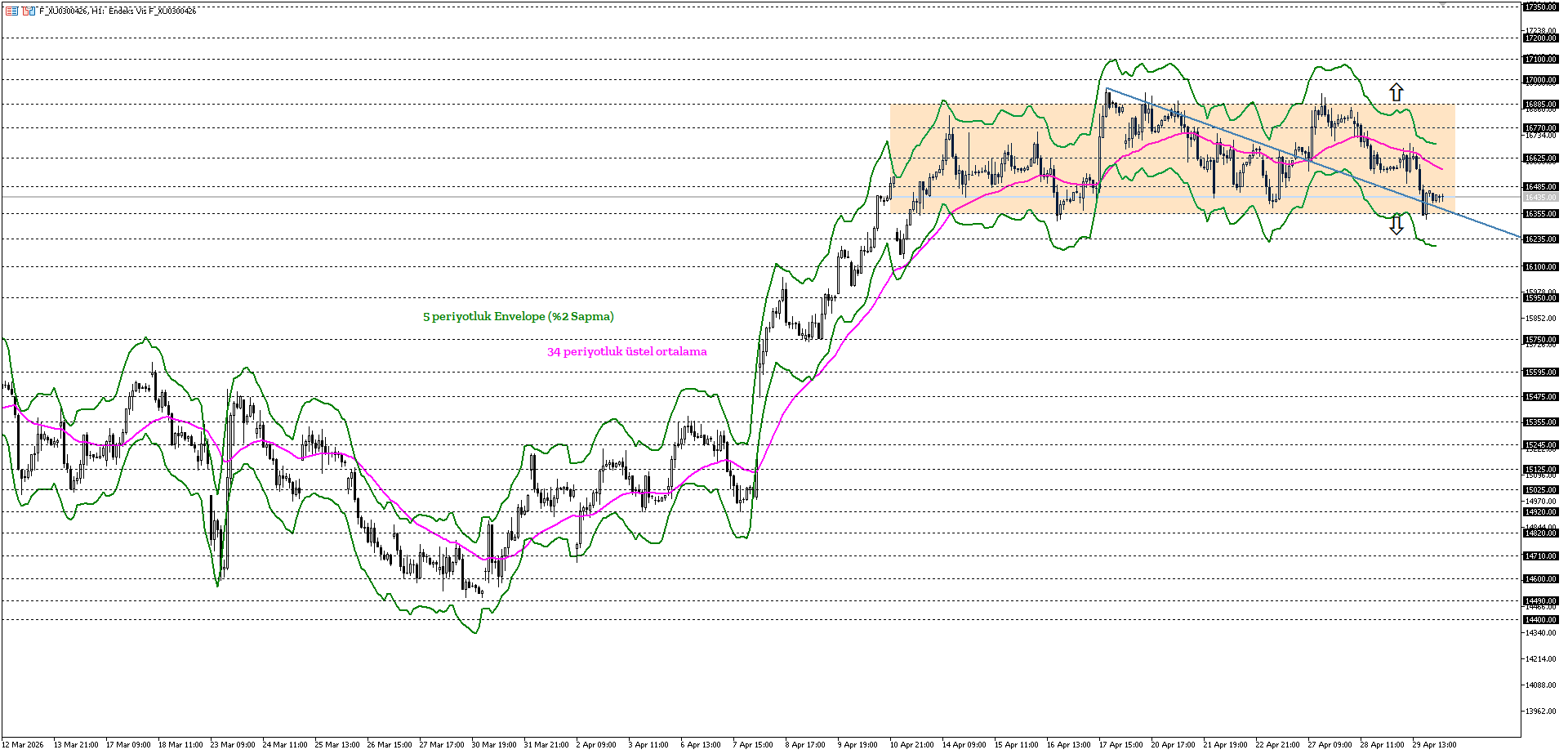 BİST30 KONTRATI (VİOP)