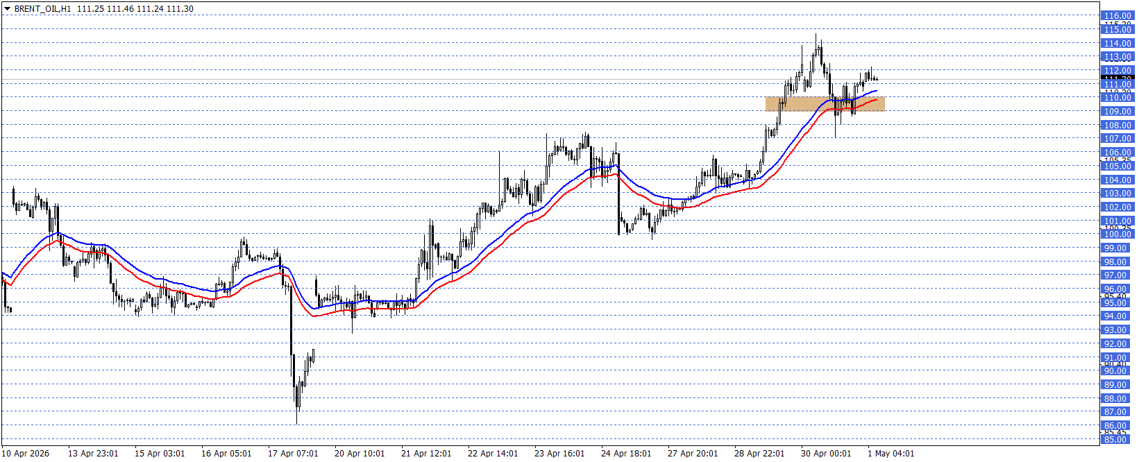 BRENT PETROL