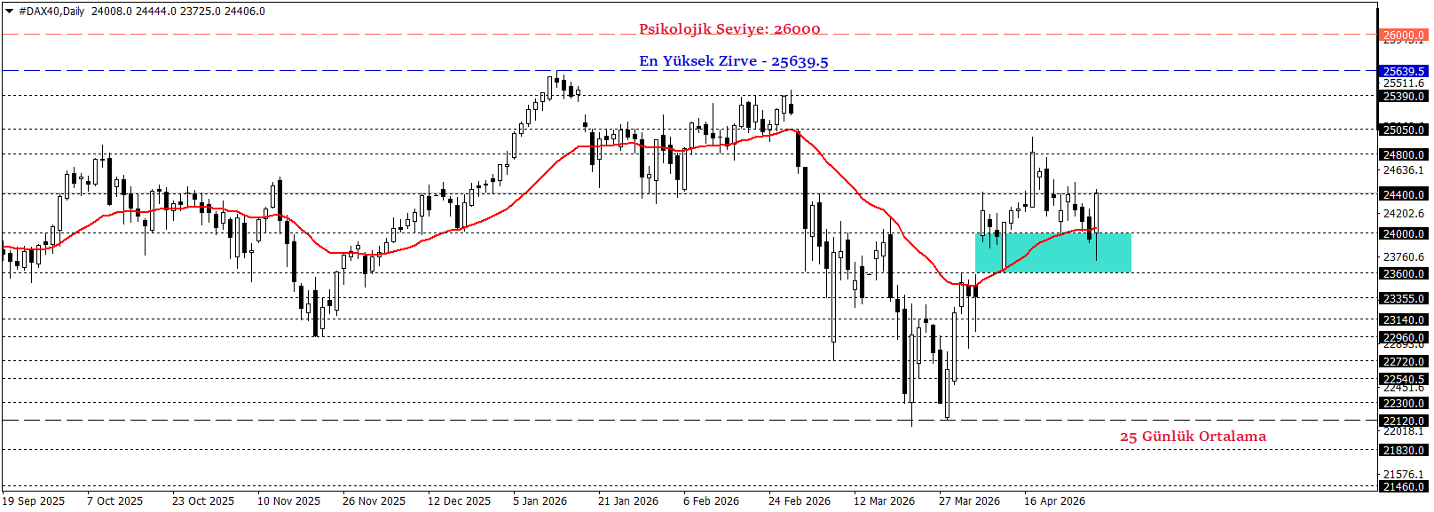 DAX40