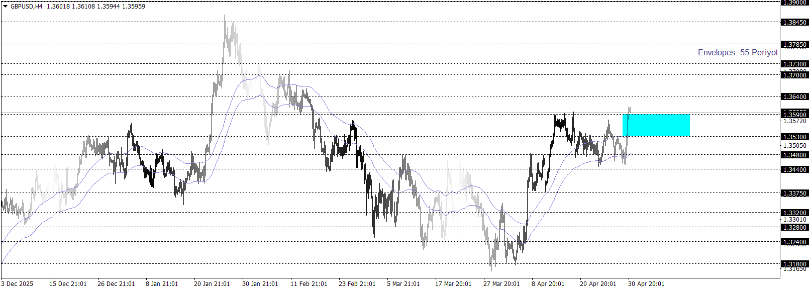 GBPUSD