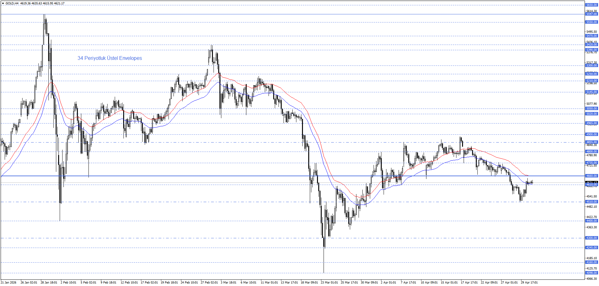 ONS ALTIN