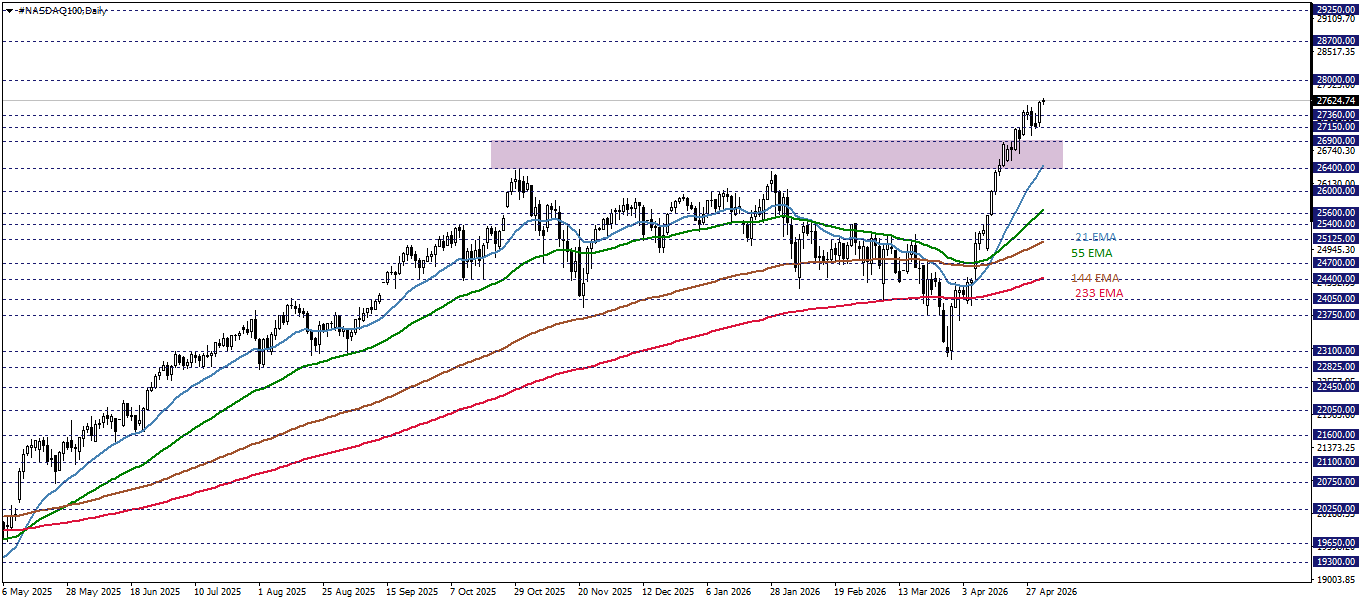 NASDAQ100