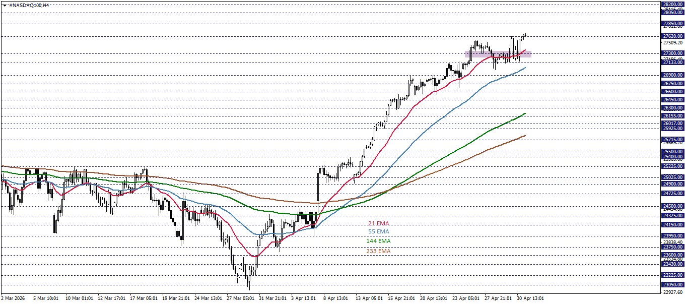 NASDAQ100