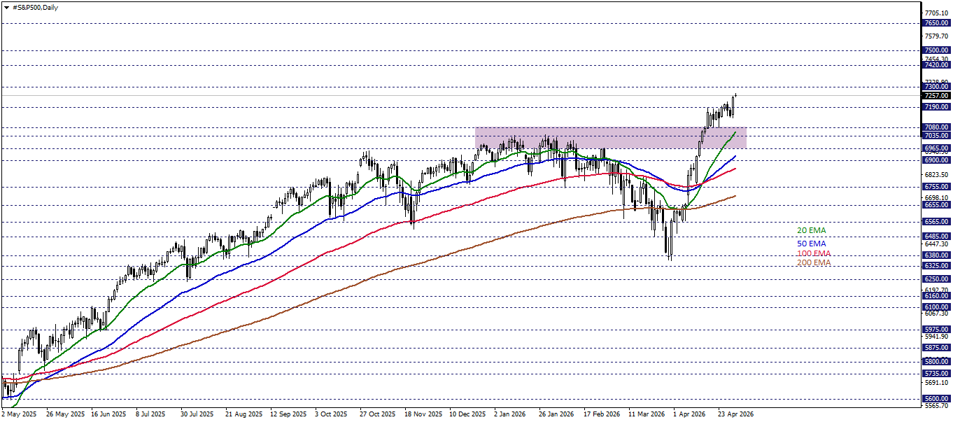 S&P500