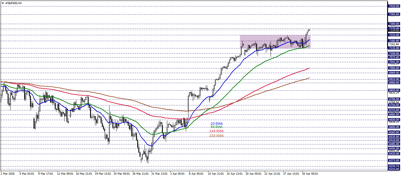 S&P500