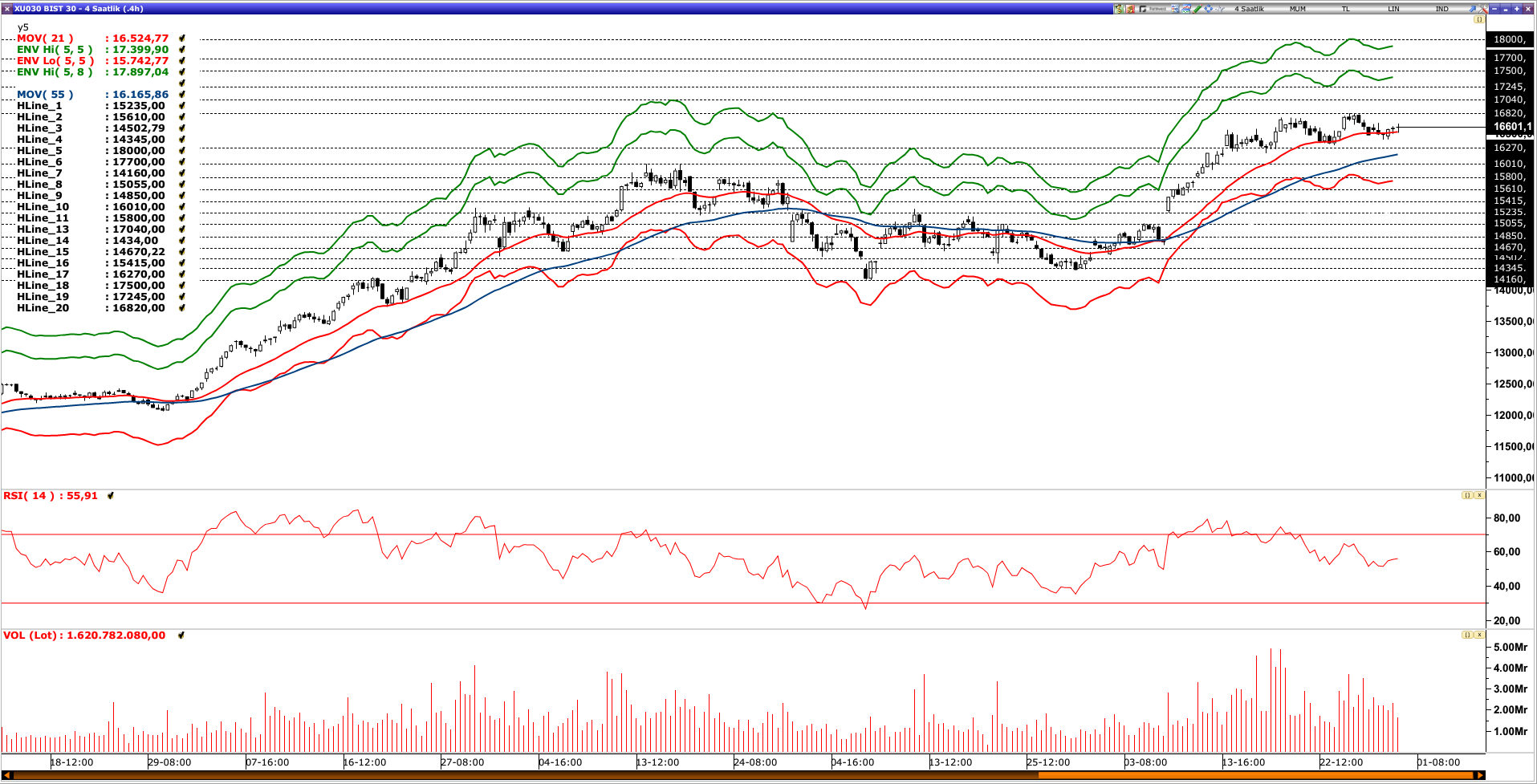 BİST30