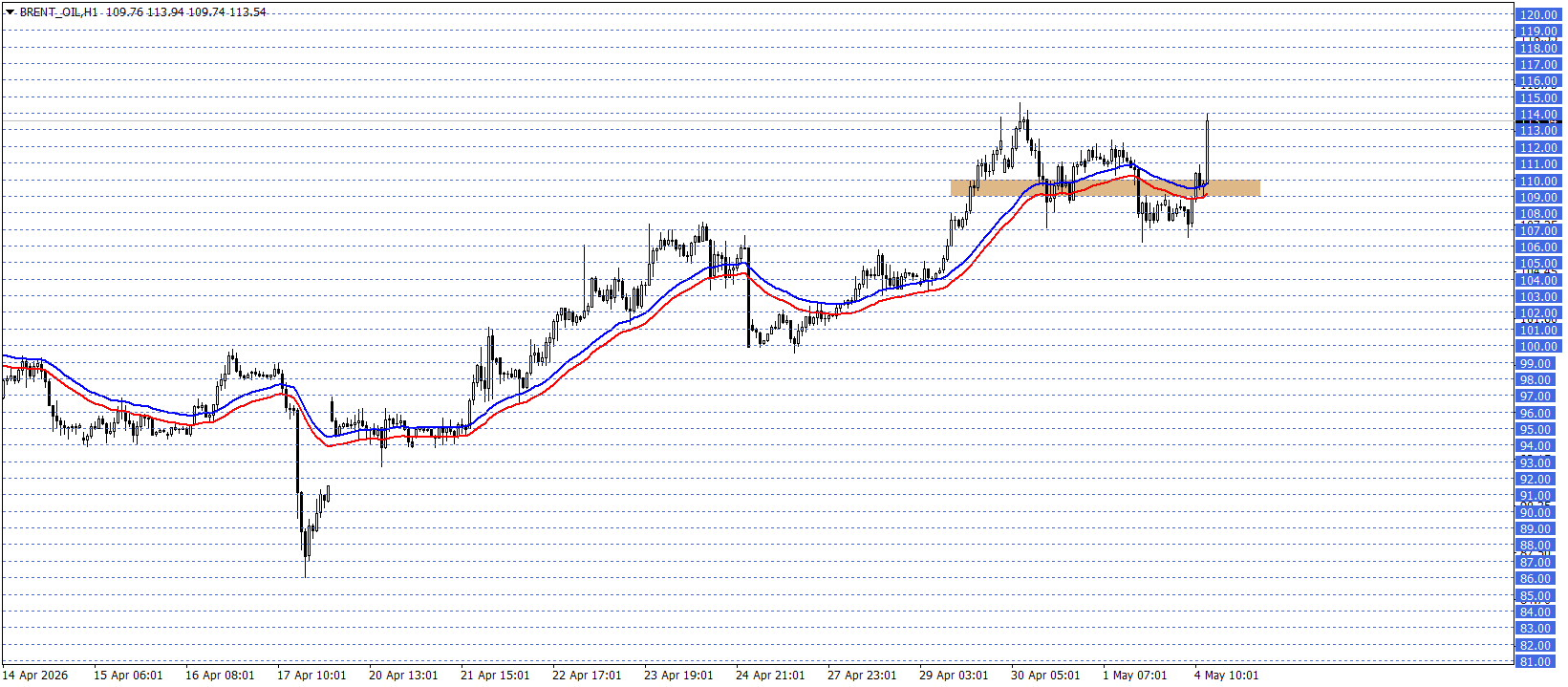 BRENT PETROL