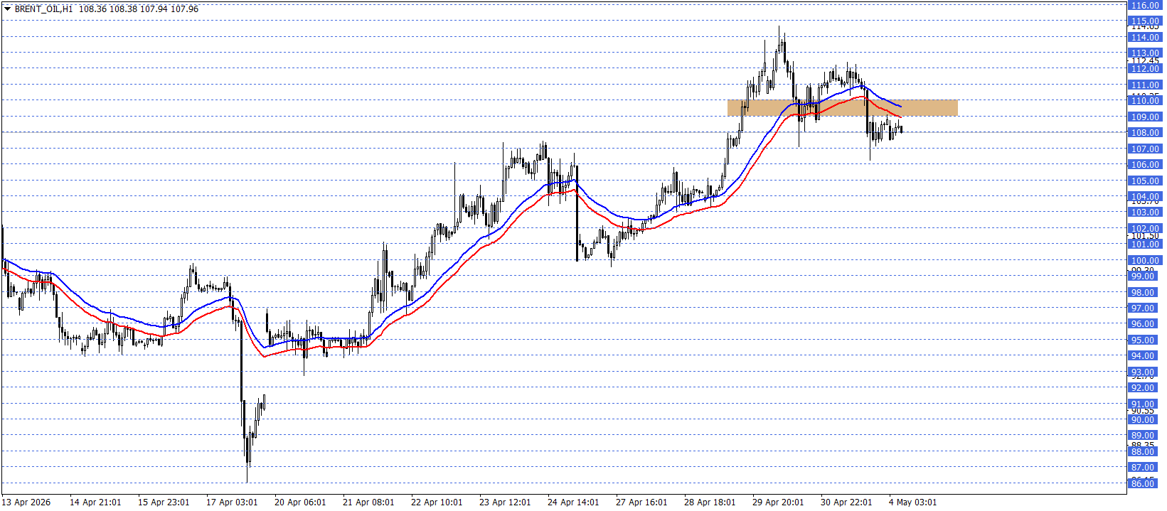 BRENT PETROL