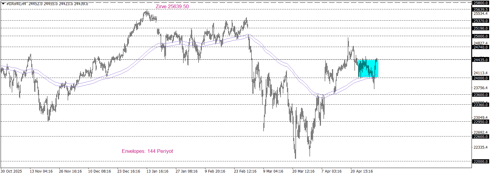 DAX40