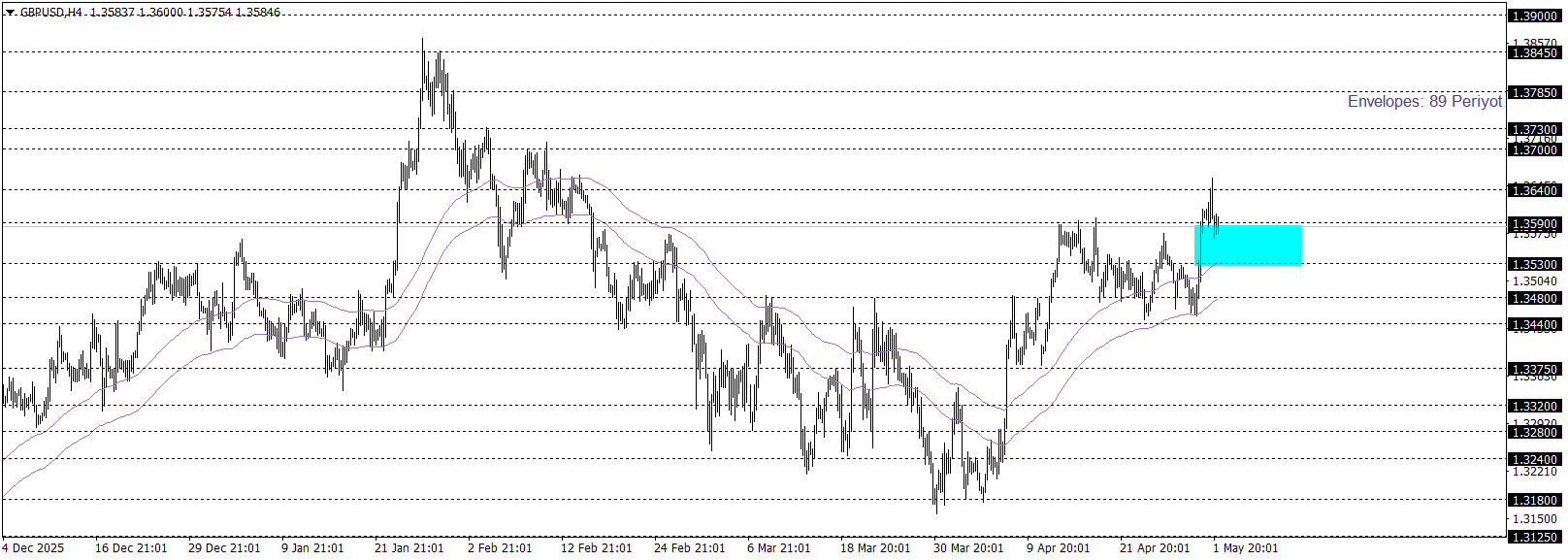 GBPUSD